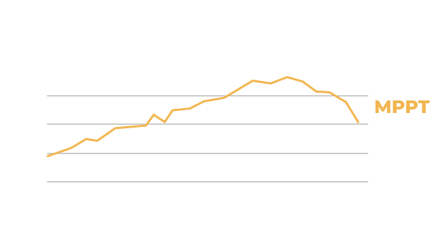 Comparatif MPPT VS PWM